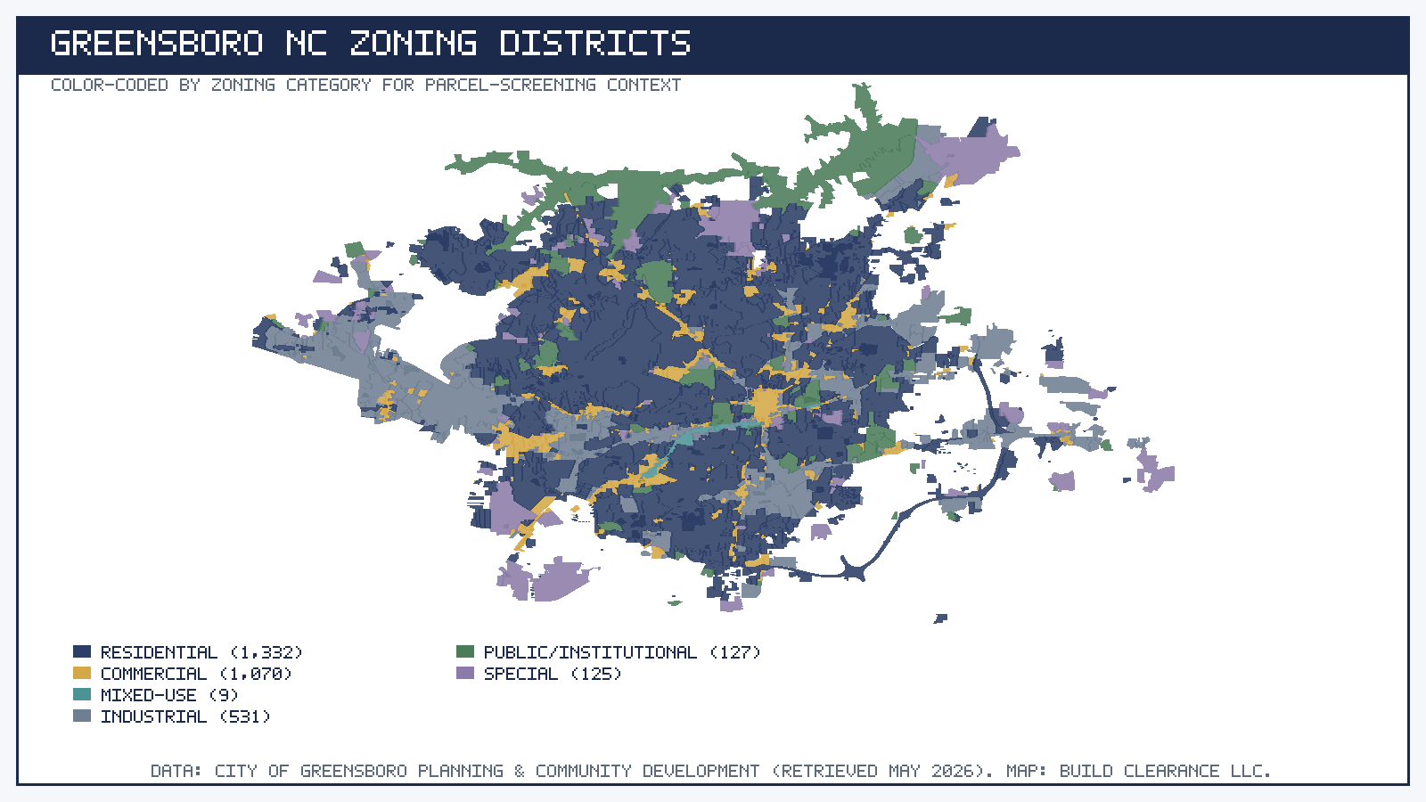Map of Greensboro NC zoning districts color-coded by category: residential, commercial, mixed-use, industrial, public/institutional, special, and overlay